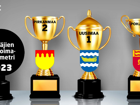 Uudellamaalla on yrittäjien mielestä Suomen maakunnista vahvin elinvoima. Toiseksi vahvimman elinvoiman yrittäjät rankkasivat Pirkanmaalle ja kolmanneksi Pohjanmaalle.