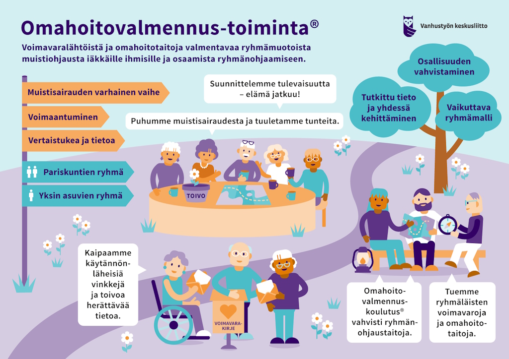 Omahoitovalmennus-toiminta® vahvistaa iäkkäiden ihmisten hyvinvointia muistipolun alkuvaiheessa.