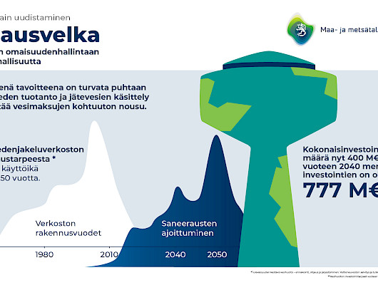 Vesihuollon tehokas toiminta ja huoltovarmuus turvataan
