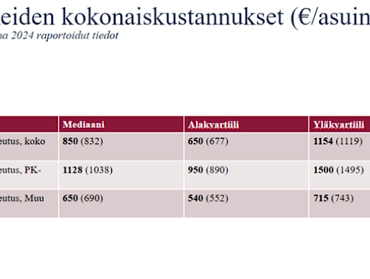 Mitä putkiremontti maksaa?