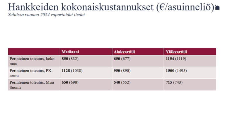Mitä putkiremontti maksaa?