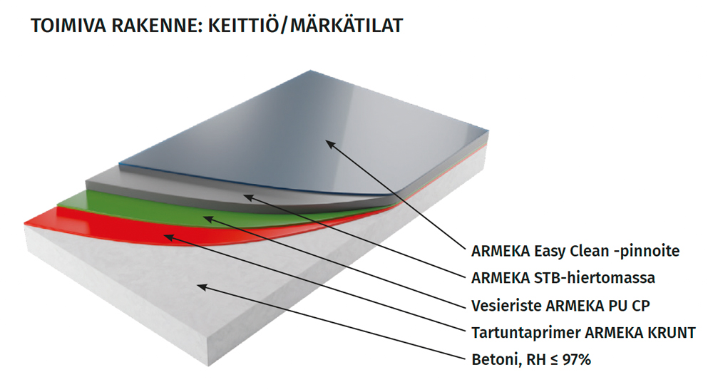 Vältä vesivahingot – huolehdi vesierityksestä